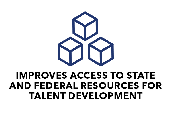 Improves Access to Stare & Federal resources for Talent Development