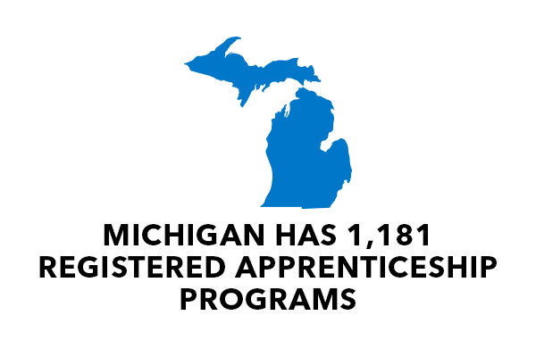 Michigan has 1,181 Registered Apprenticeship Programs