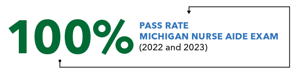 100% pass rate on the Michigan Nurse Aide Exam