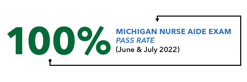 100% Michigan Nurse Aide Exampe pass rate