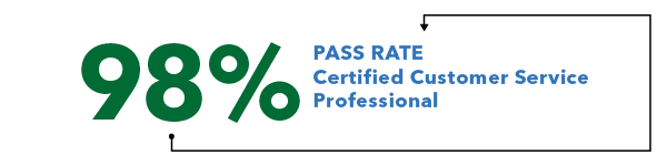 CST Pass Rate