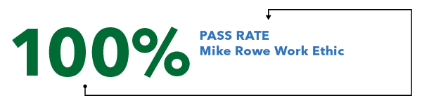 Mike Rowe Pass Rate 