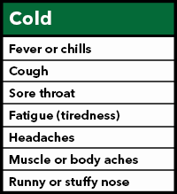 COLD symptoms are fever or feverish, chills, cough, sore throat, fatigue, headaches, muscle or body aches, runny or stuffy nose