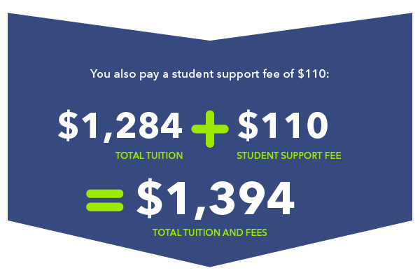 Your tuition calculation is: 12 credit hours x $103 in-district tuition=$1,236
