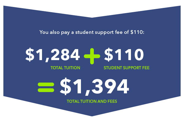 Your tuition calculation is: 12 credit hours x $103 in-district tuition=$1,236 Your tuition calculation is: 12 credit hours x $103 in-district tuition=$1,236