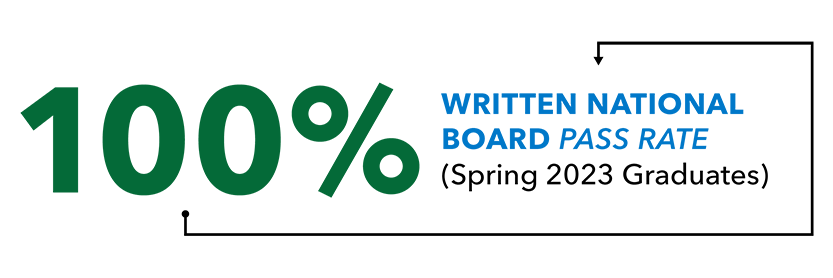 90% Written Natioanl Board Pass Rate
