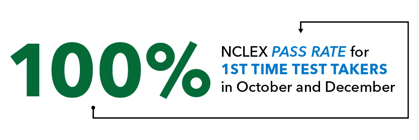 100% NCLEX Pass Rate