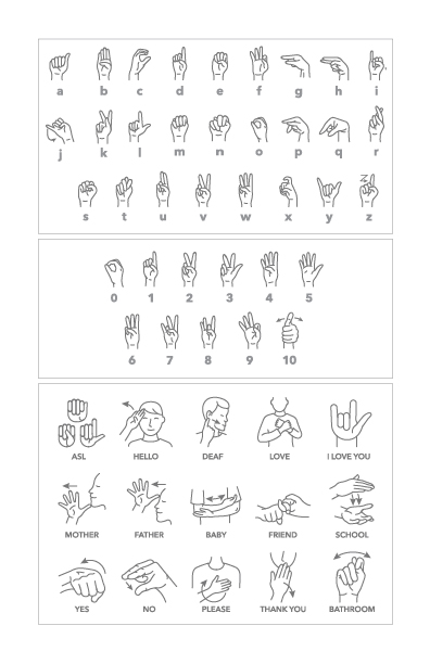 Sign Language Codes