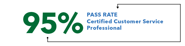 CST Pass Rate