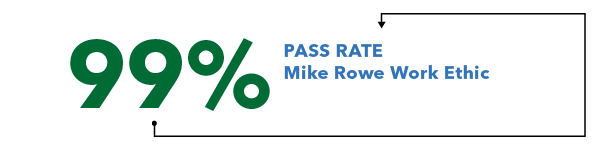 Mike Rowe Pass Rate 